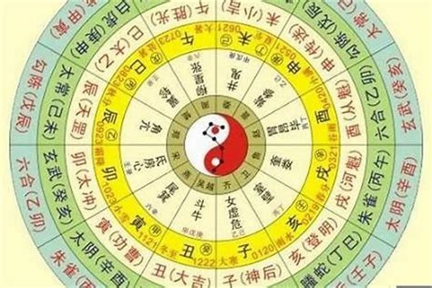 五行測算|生辰八字算命,生辰八字查詢,免費排八字,君子閣線上算八字免費測試